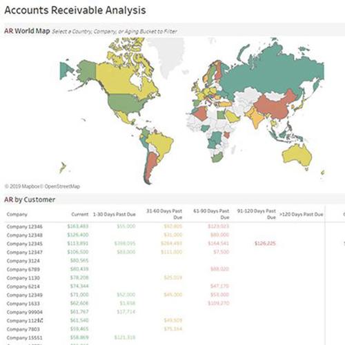 导航到Accounts receivable analysis