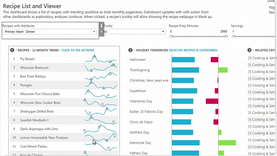 Navigate to Marketing Dashboards: Do&#039;s and Don&#039;ts