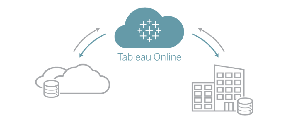 Tableau Design Flow And File Types | CloudDuggu