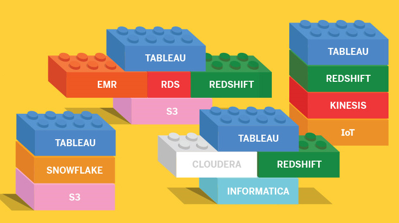 Passa a Tableau + AWS