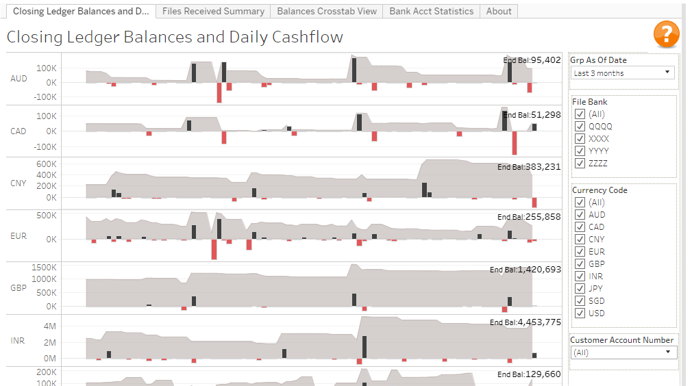 Navigate to Bank statement balances and daily cash flow