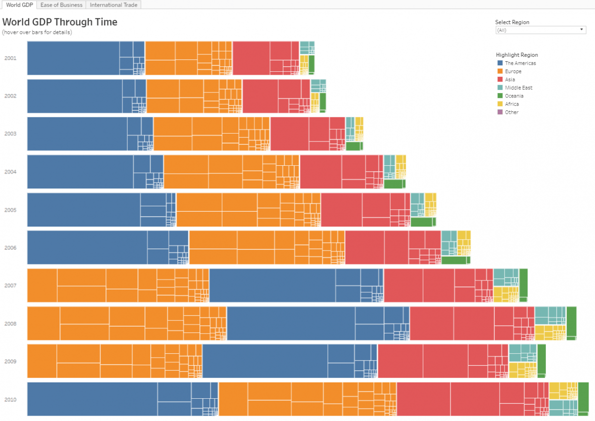 Example of treemaps within a bar chart. 