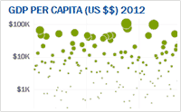 Franklin Templeton Investments