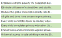 Climate and Environment Programme