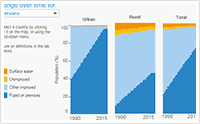 UNICEF Data and Analytics