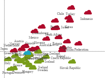 OECD Environment