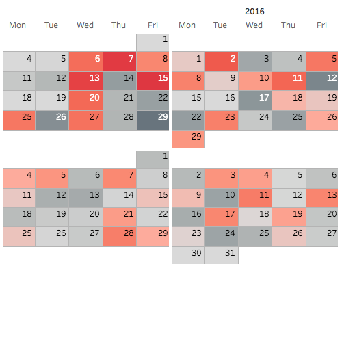 Viz Variety Show When To Use Heatmap Calendars