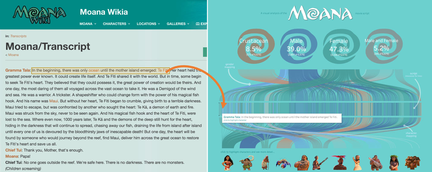 The Moana script and resulting viz