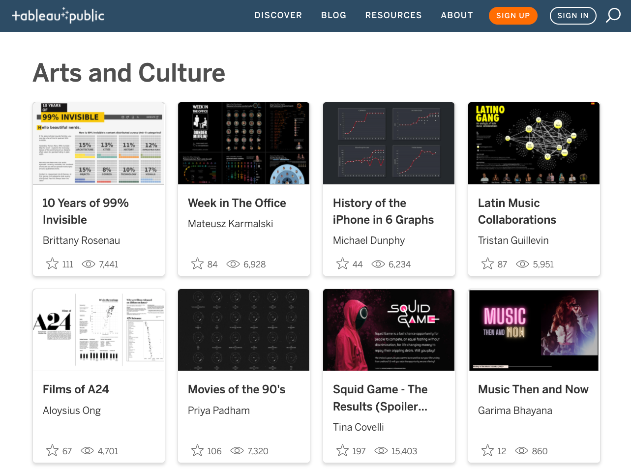 Tableau Public - Arts & Culture