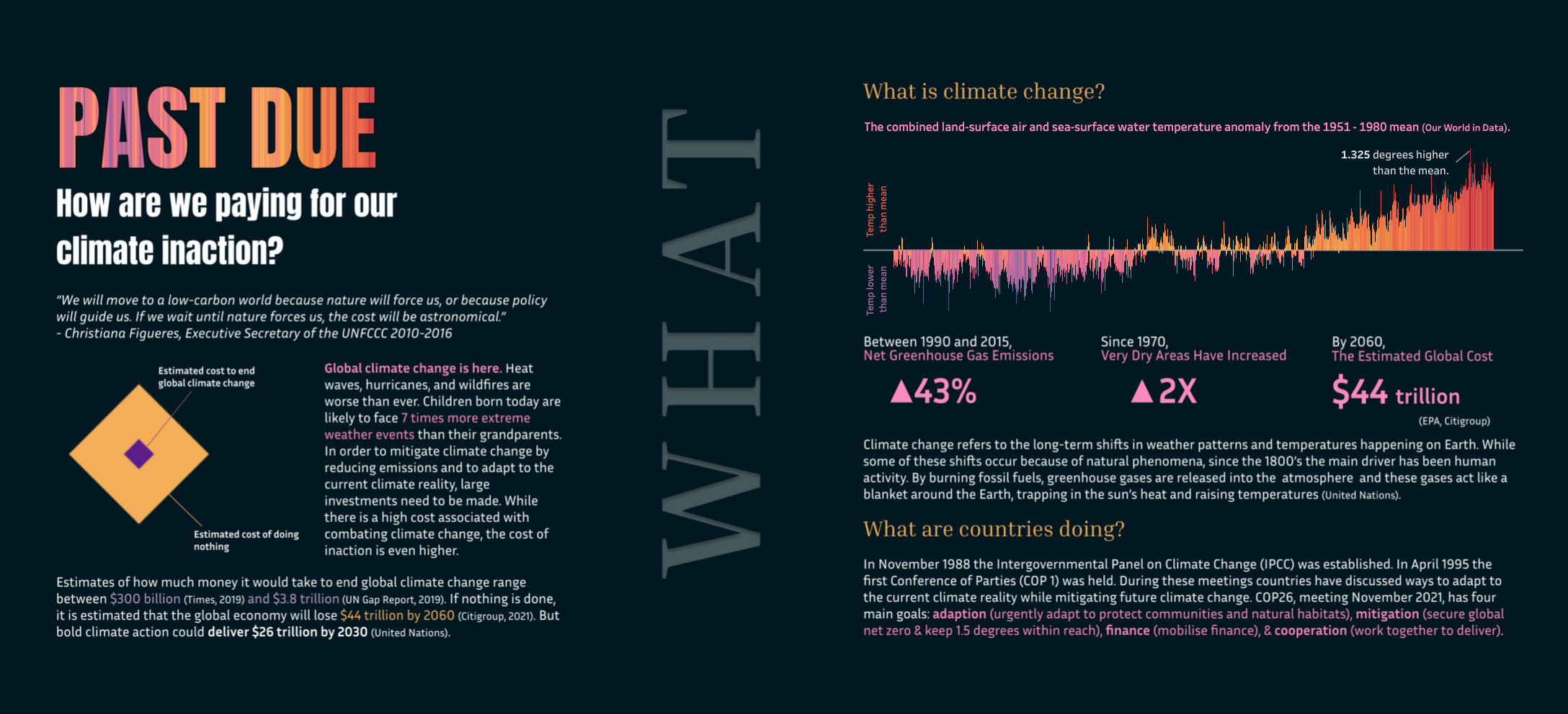 #Viz4ClimateAction Climate Financing