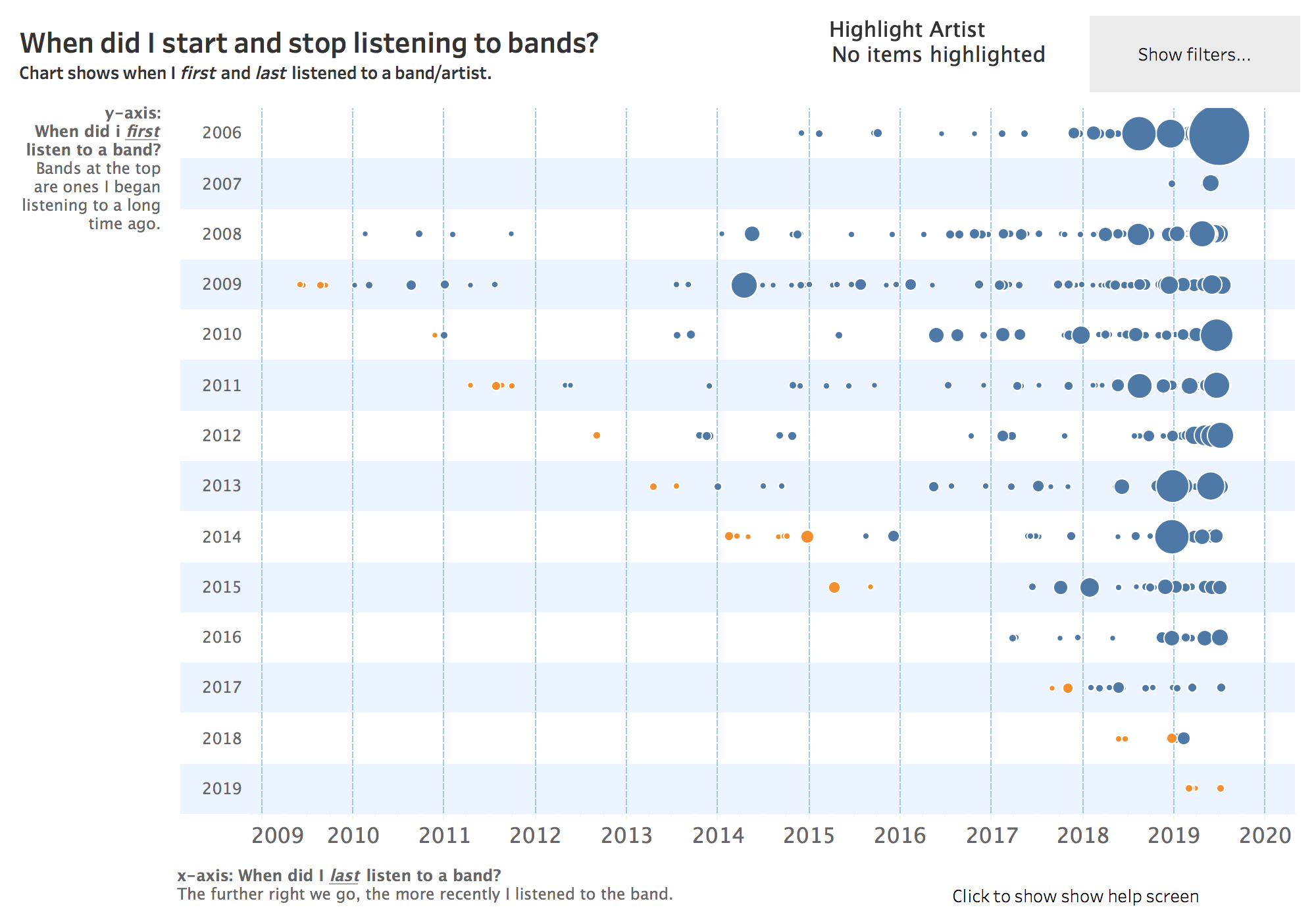 How to Scrobble Your Spotify Music With Last.fm