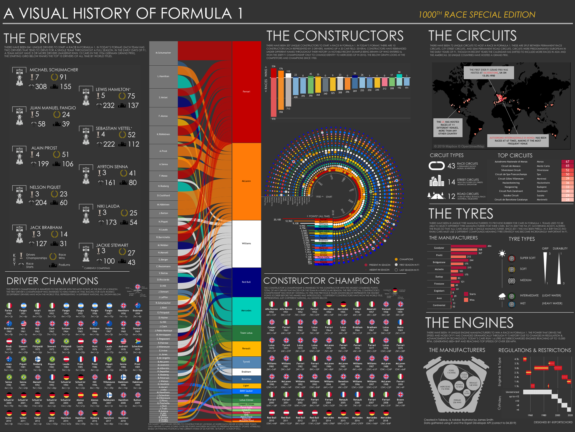 Tableau Public