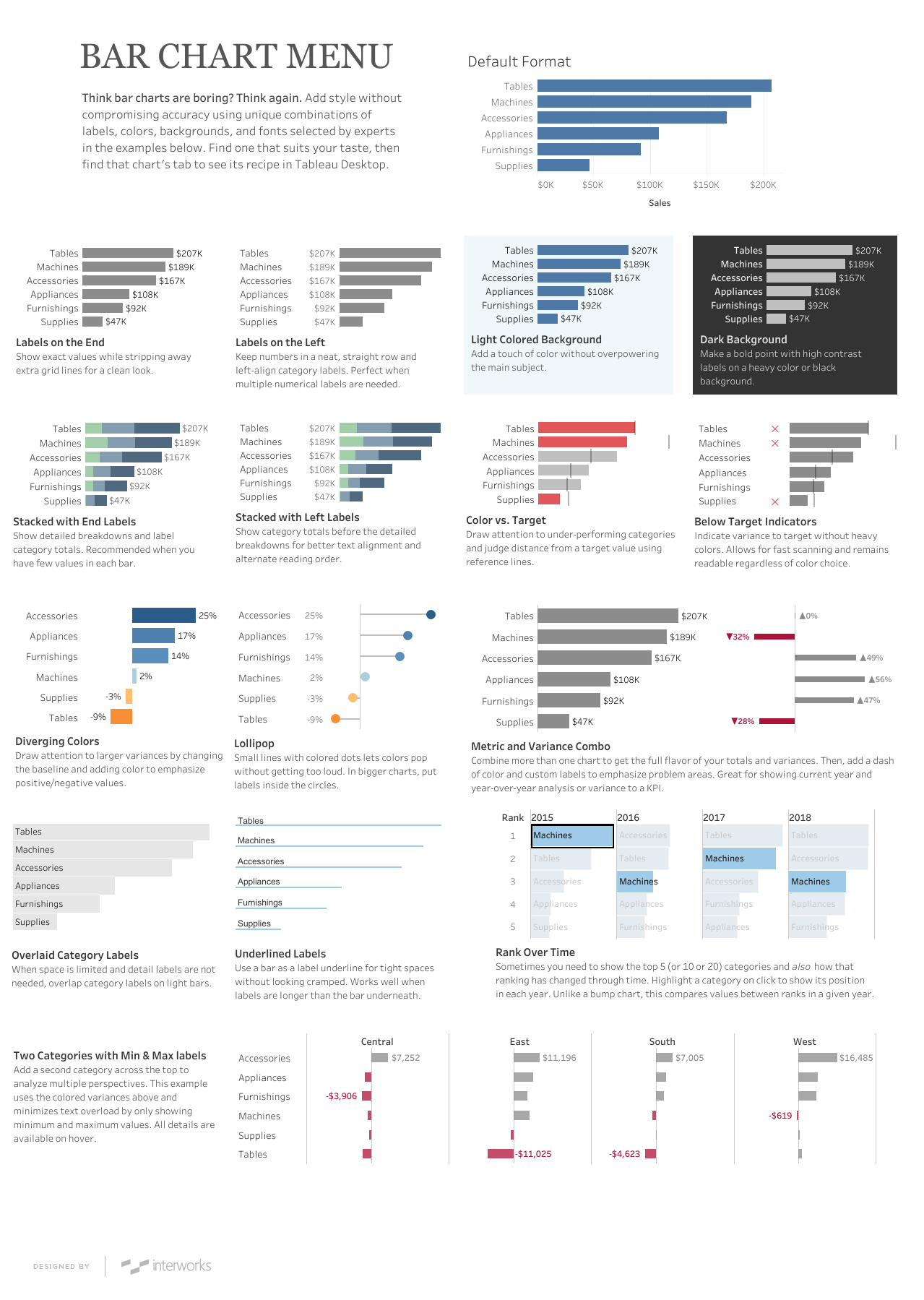 Bar Chart Menu