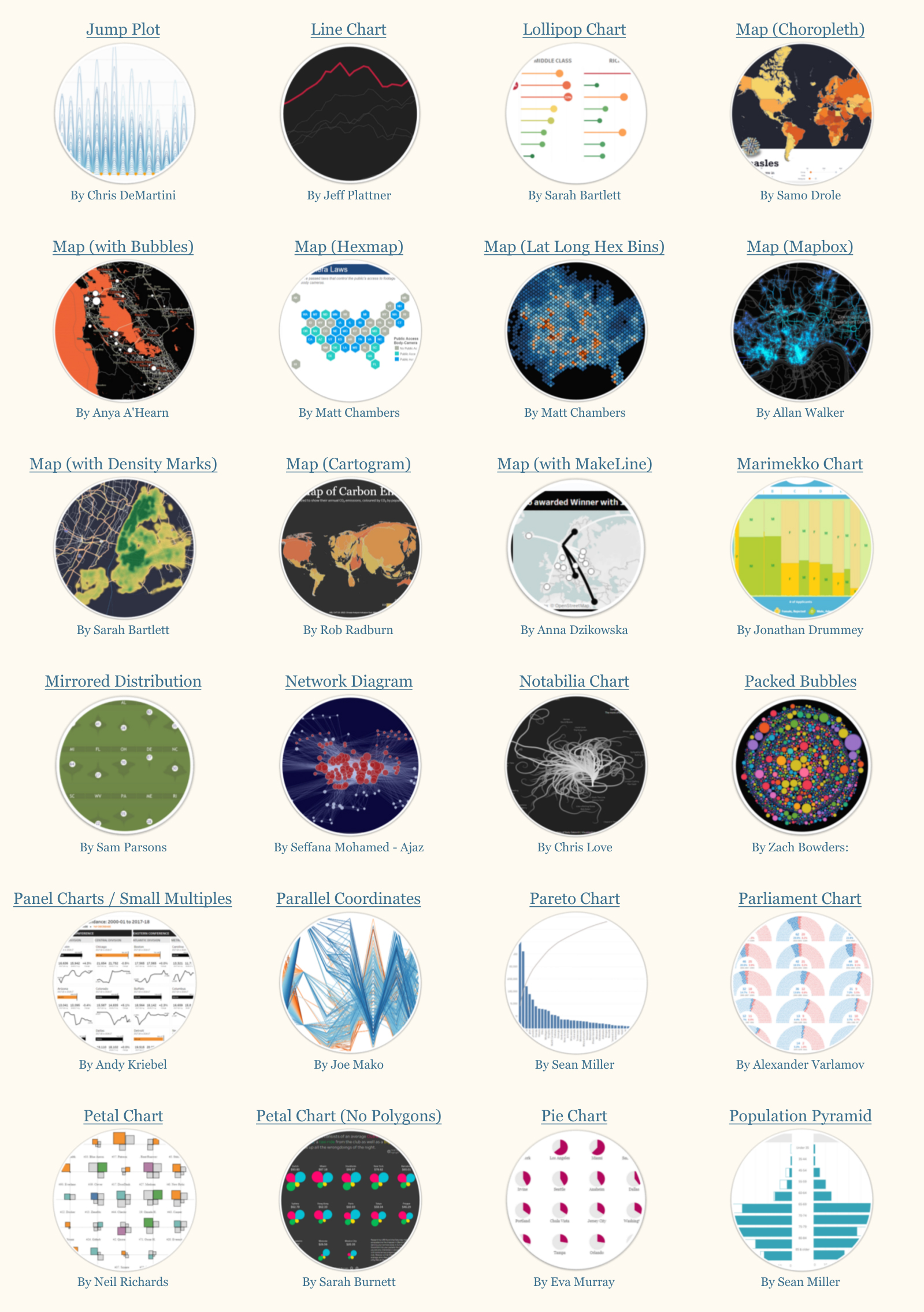 Tableau Chart Examples