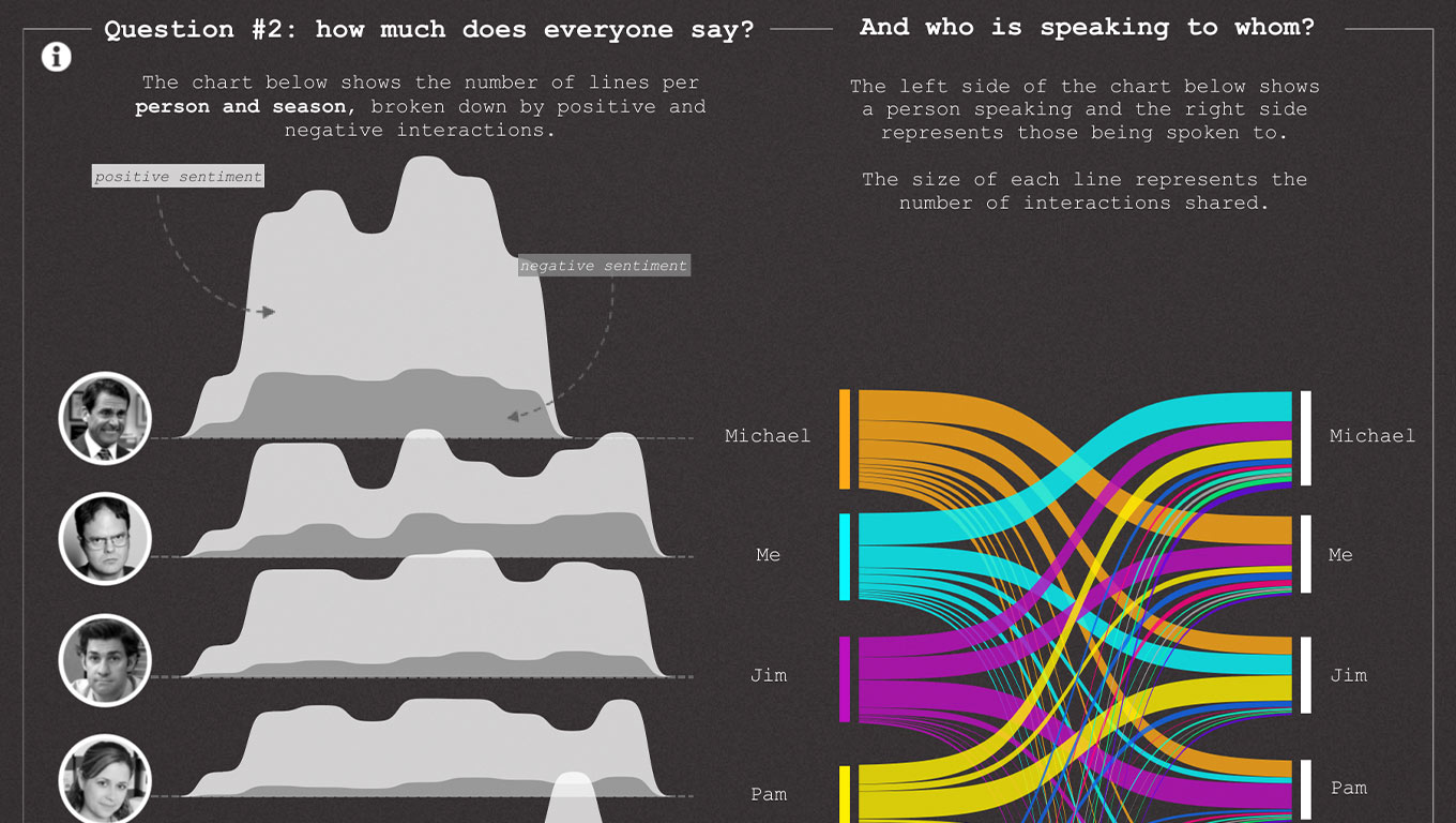 5 Tips for Making Your Tableau Public Viz Go Viral