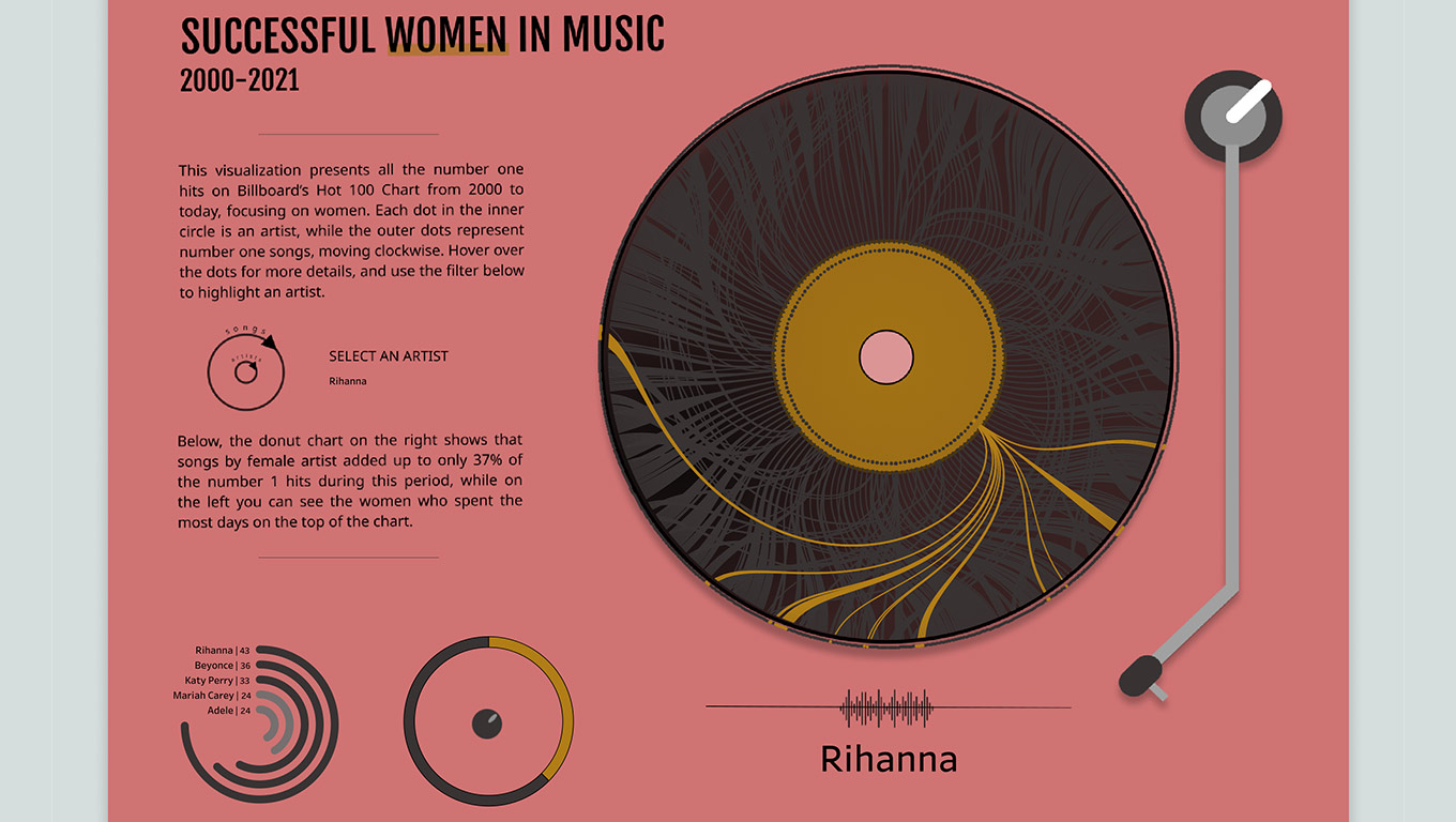 5 Tips for Making Your Tableau Public Viz Go Viral