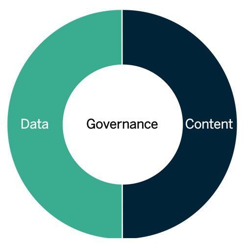 Navegue para Uma jornada de governança com um embaixador do Tableau