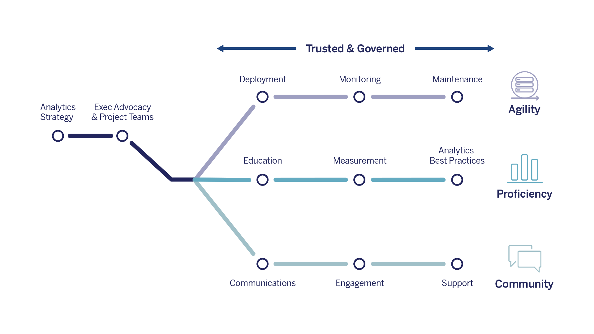 导航到Learn how to scale Tableau