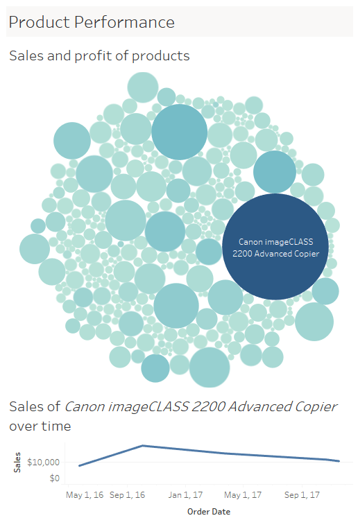 Example of a bubble chart.