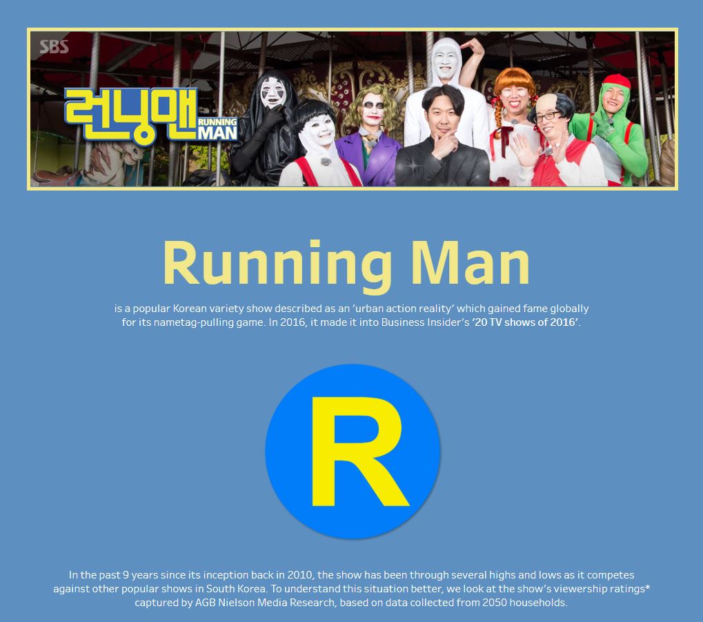 Ir a Primer puesto: Running Man (Korea) (Hombre corredor [Corea]) de Royce Ho, Universidad Tecnológica de Nanyang