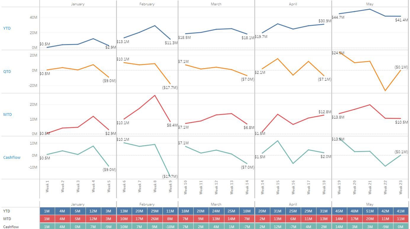 Visualize your business’s cash balances に移動