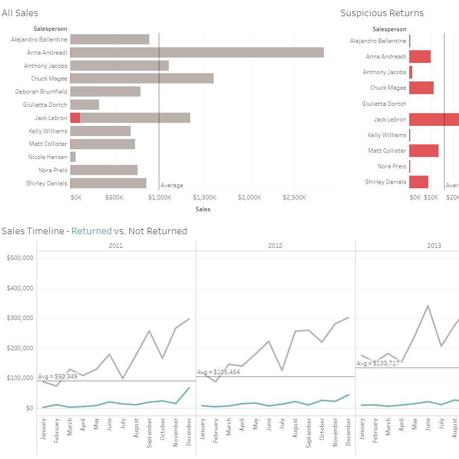 Navigate to Investigate channel stuffing