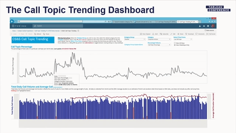 Navigate to Charles Schwab: Call Volume Prediction &amp; Tracking