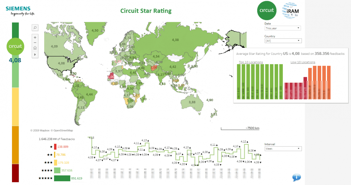 siemens star chart printable