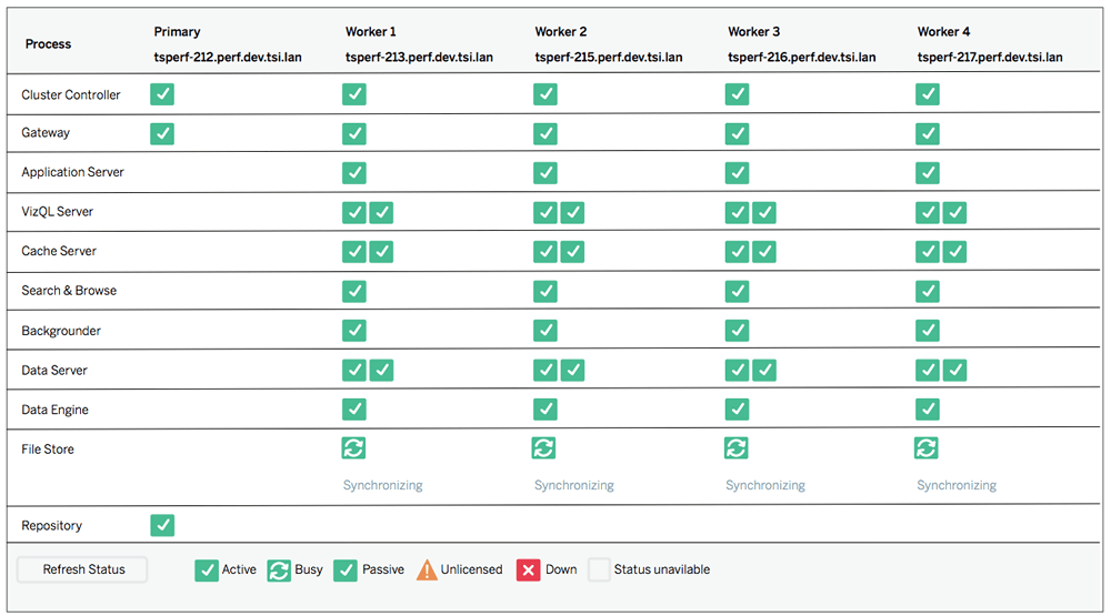 Cluster configuration