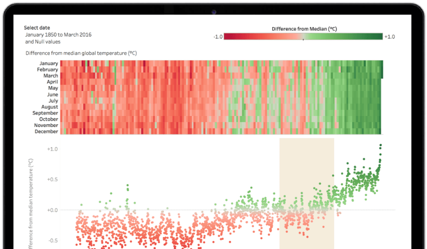 Take Business Dashboards from Good to Great