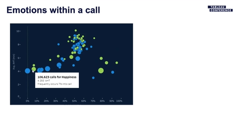 Passa a Delta Dental: Call Driver Analysis With Voice Analytics