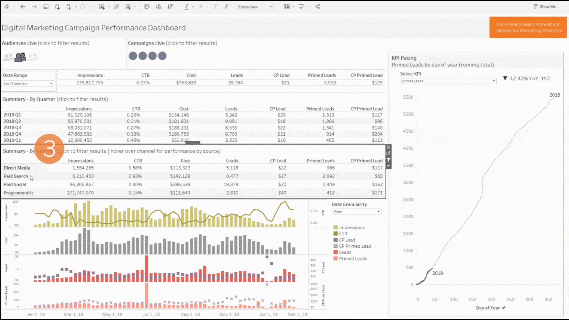 瀏覽至 Digital marketing campaign performance