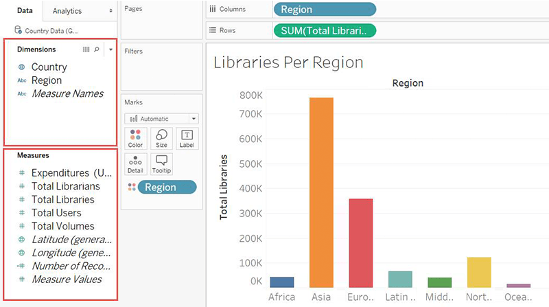 TABLEAU personalizzato- Progettazione grafica Tableau – AFdesigner