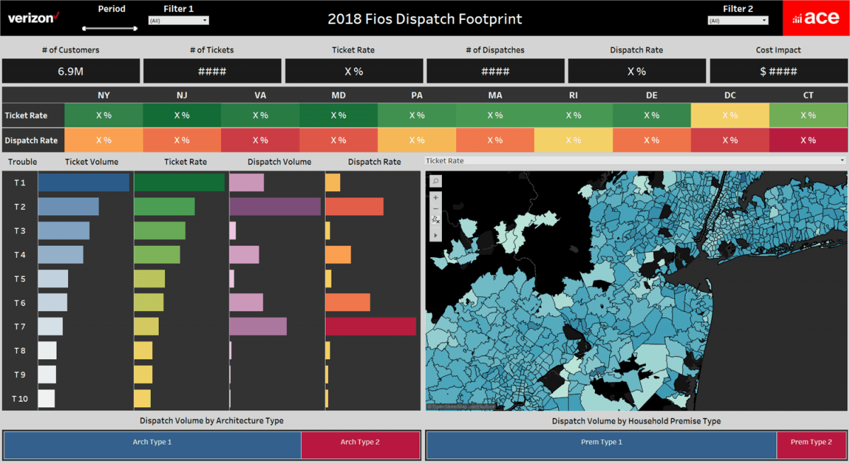 Pessoas / Operações / Dashboard Operacional - Grupo Voalle