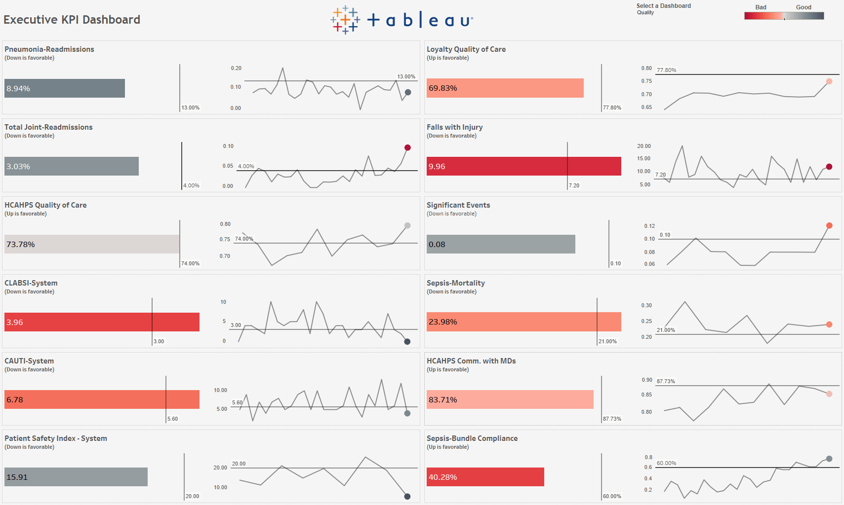 health care kpi dashboard examples