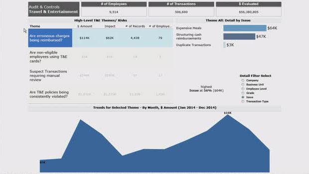 瀏覽至 Exelon uses analytics to transform its internal audits