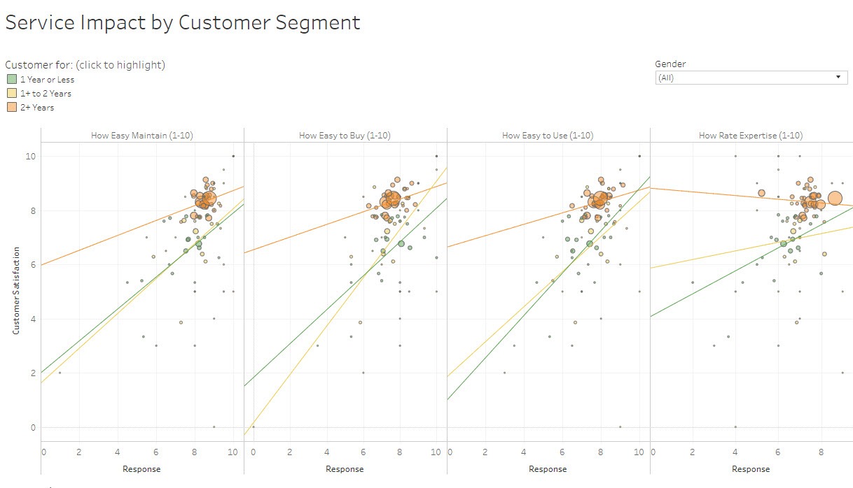 Zu Blend data to learn how your customers really feel