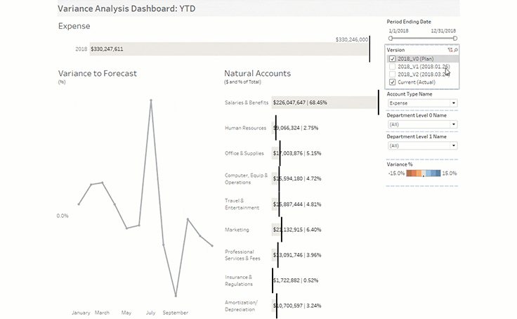 Navigate to finance