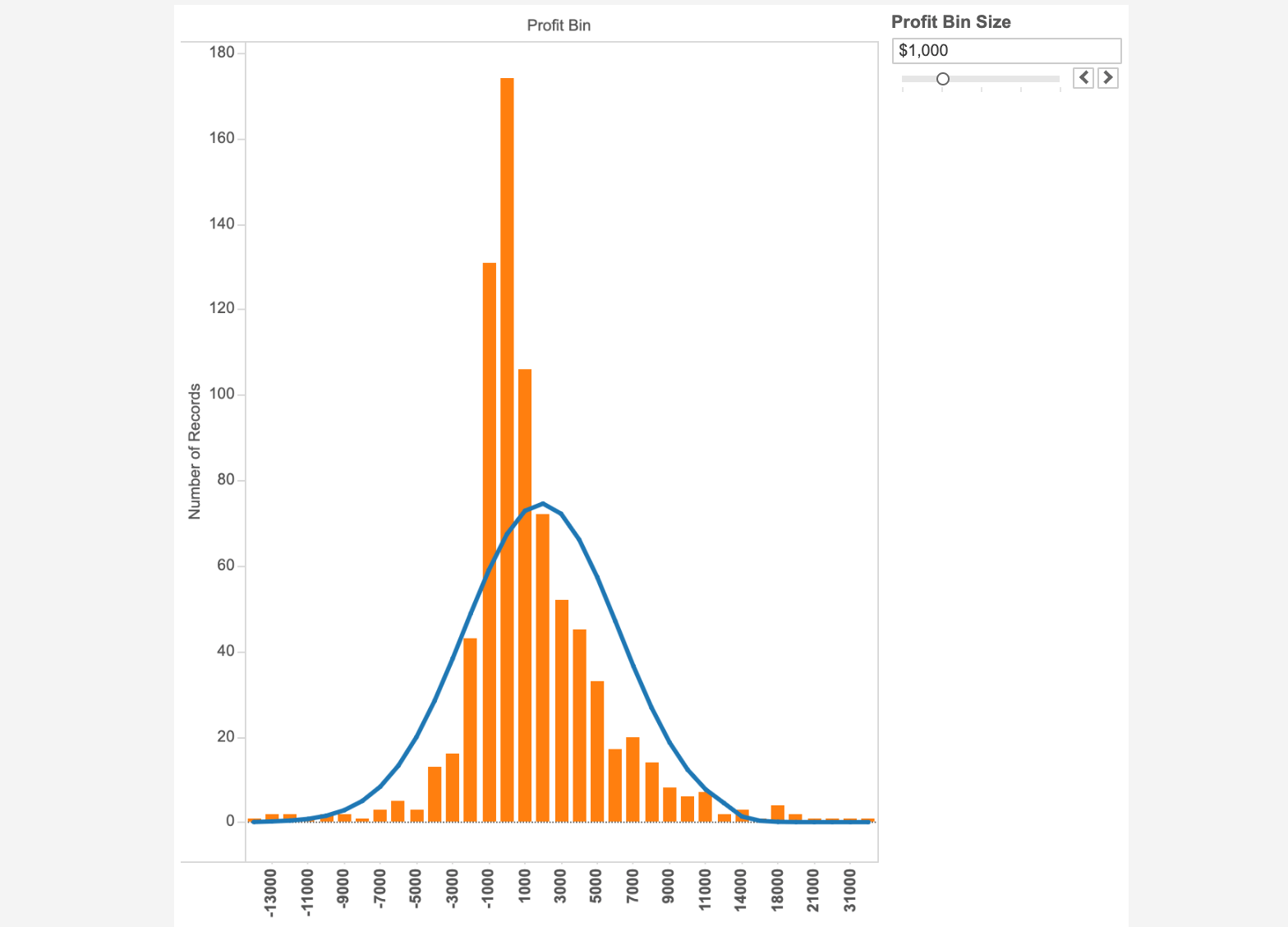 how to plot histogram in excel