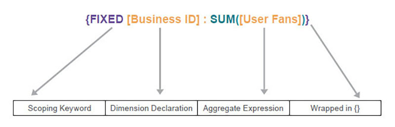 Level of Detail Expressions - Tableau