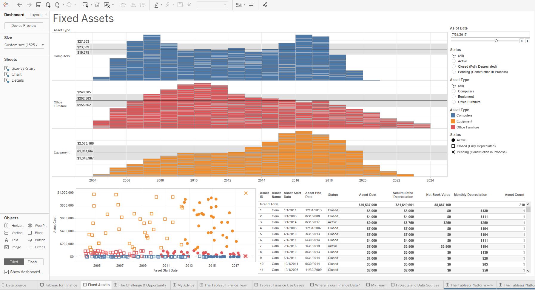 Passa a The Price is Right: The Art of Visualizing Finance Data