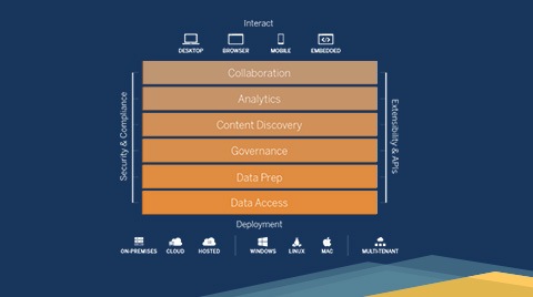 瀏覽至 The Modern Approach to BI