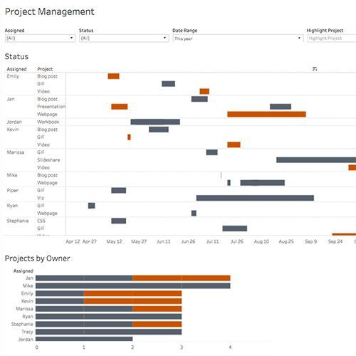 Navigate to Follow a step-by-step guide for creating the perfect project management tool.