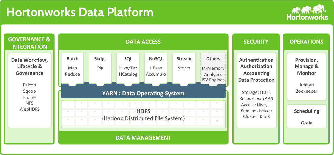 Learn hortonworks cheap