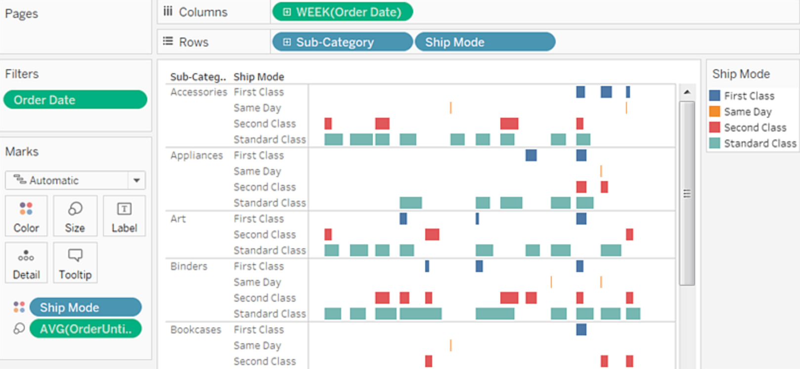 Navigate to Build a Gantt Chart in Tableau using Calculated Fields