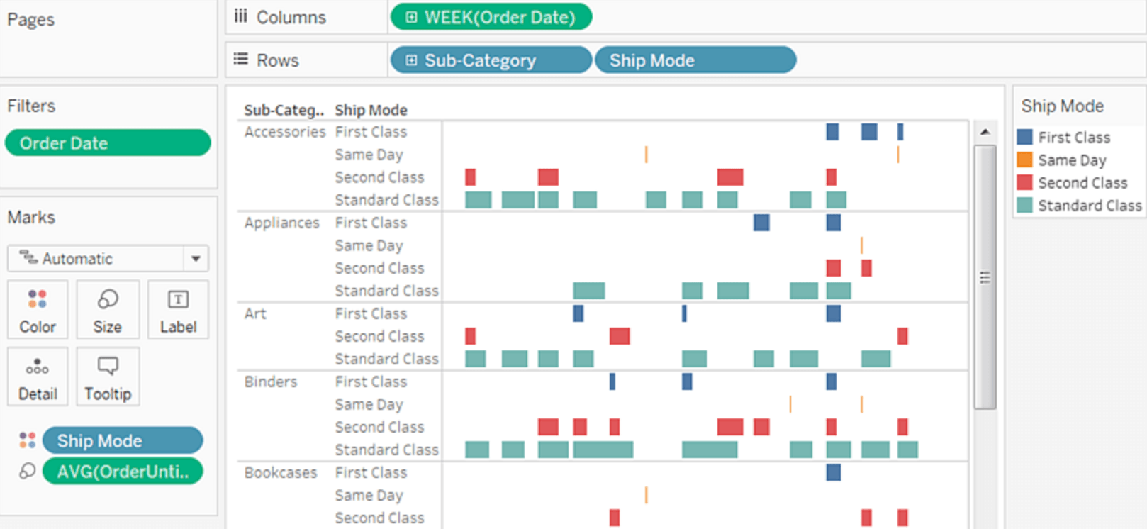 How To Make A Gantt Chart In Tableau Excel And Google Sheets Tableau