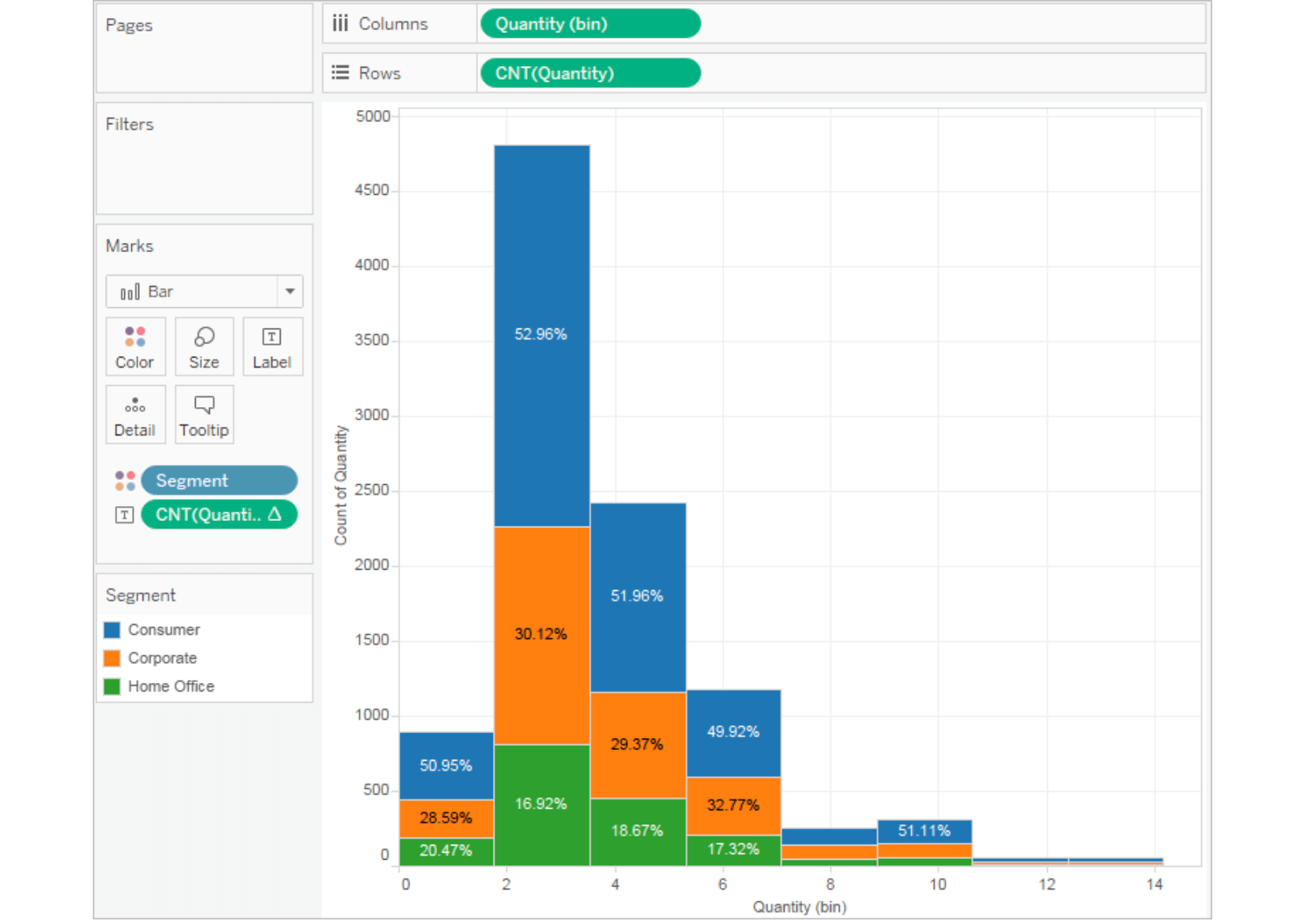 excel for mac count and sum by color