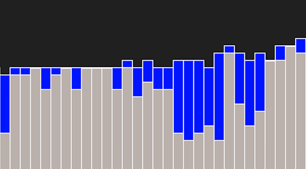 Navegue para Visualização por James Smith