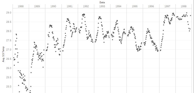 Imagem para Working with External Services in Tableau: Python, R, and MATLAB