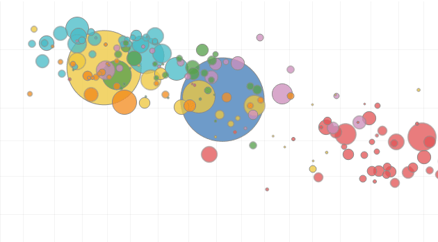 Navegue para Visualização por Marc Reid